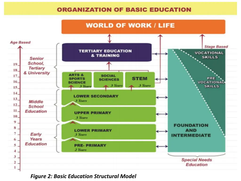 figure 2 basic education structural model