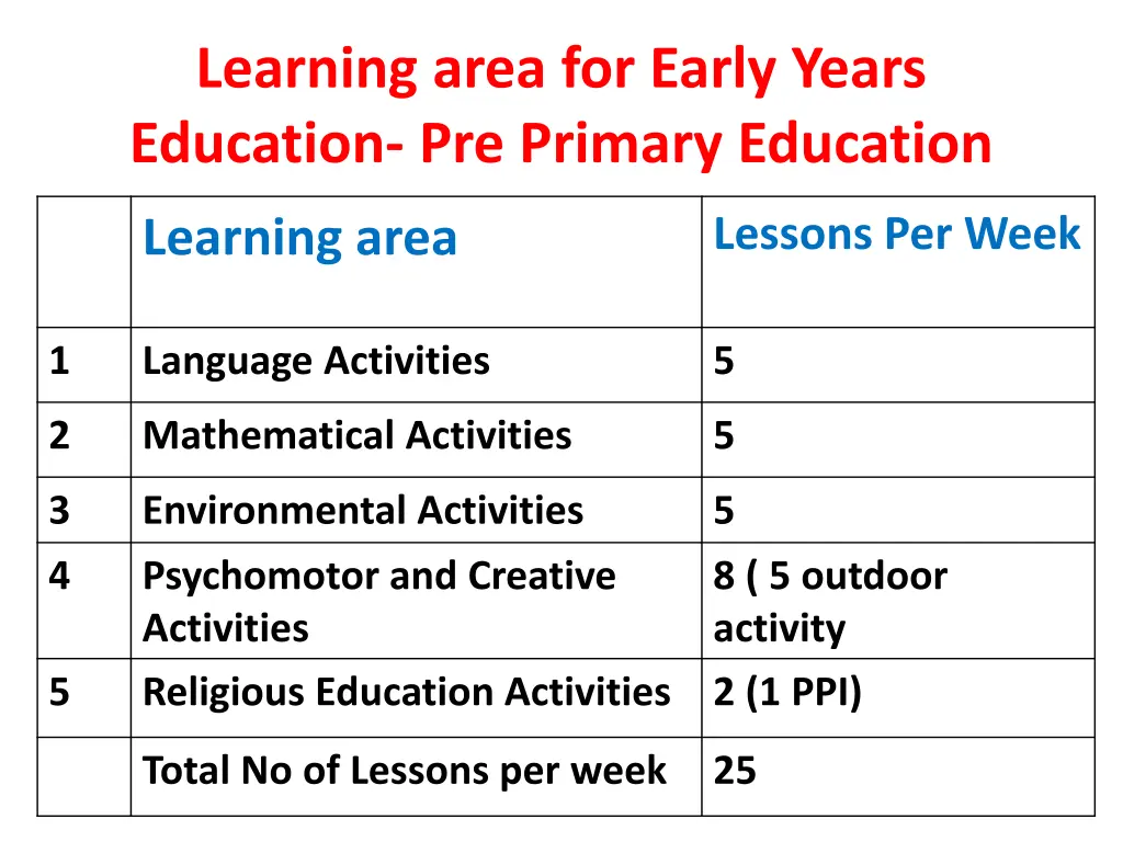 learning area for early years education