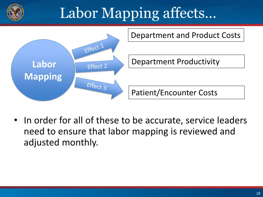 labor mapping affects