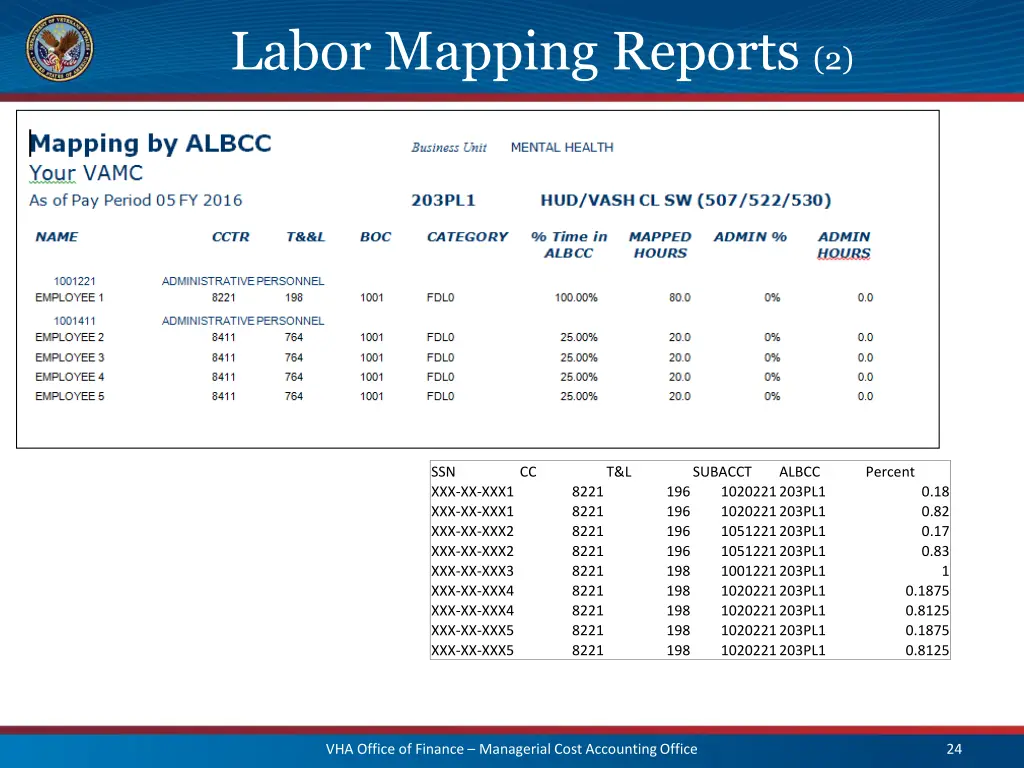 labor mapping reports 2