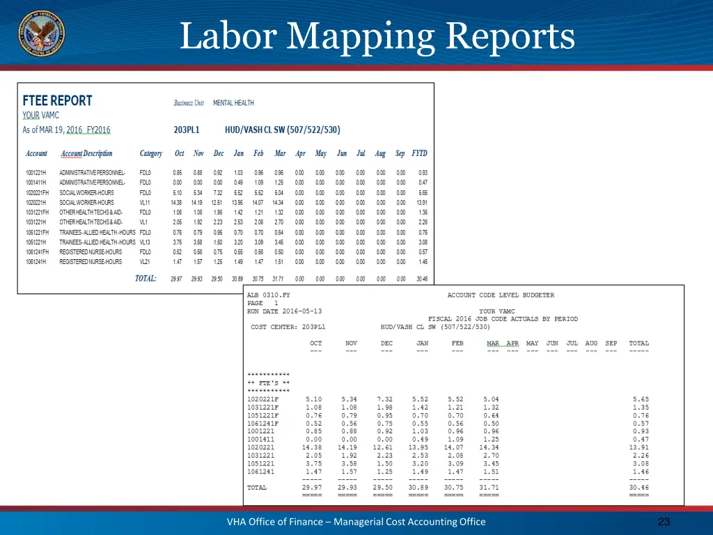 labor mapping reports