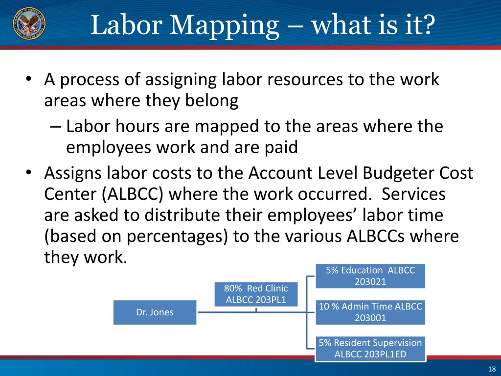 labor mapping what is it