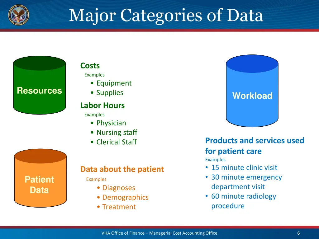 major categories of data