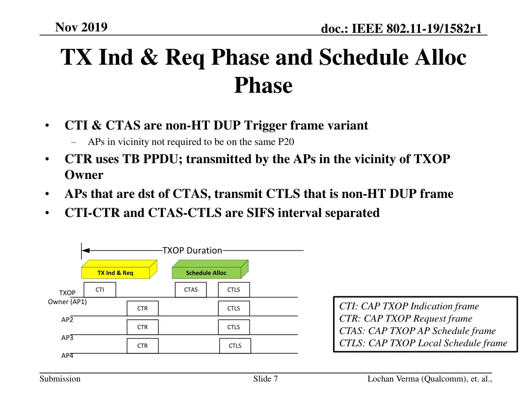 nov 2019 tx ind req phase and schedule alloc phase