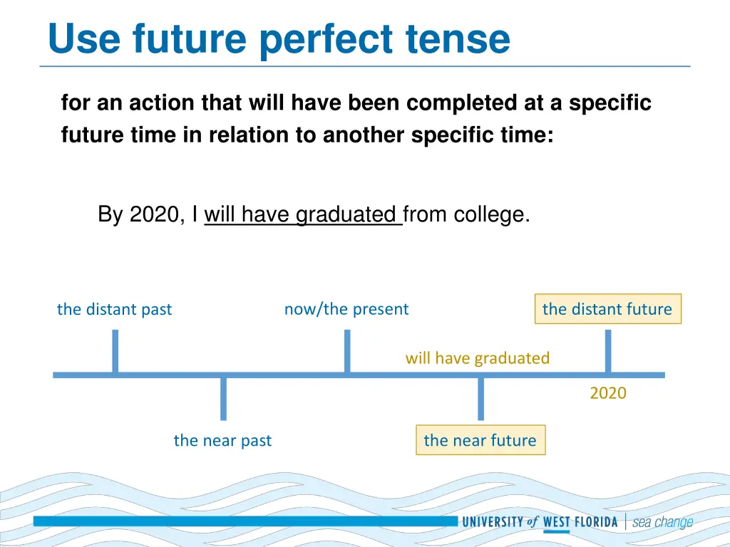 use future perfect tense