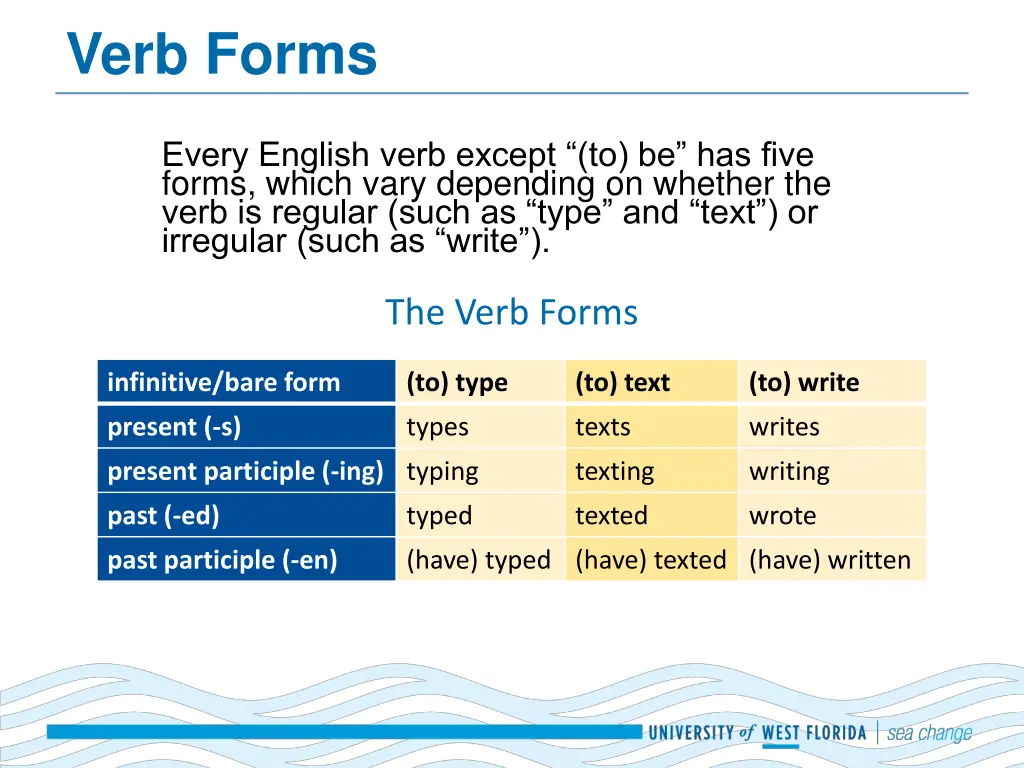 verb forms