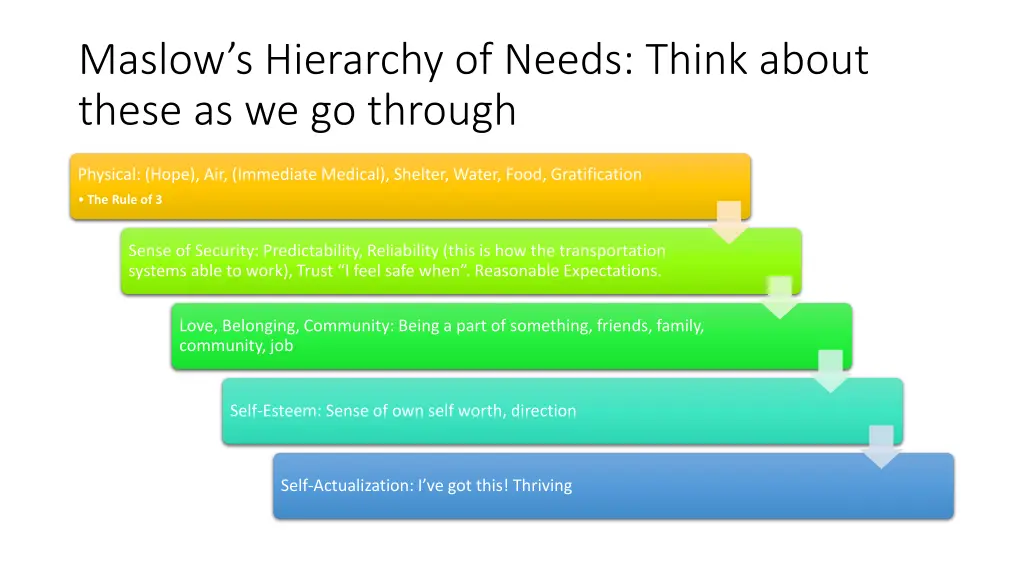 maslow s hierarchy of needs think about these