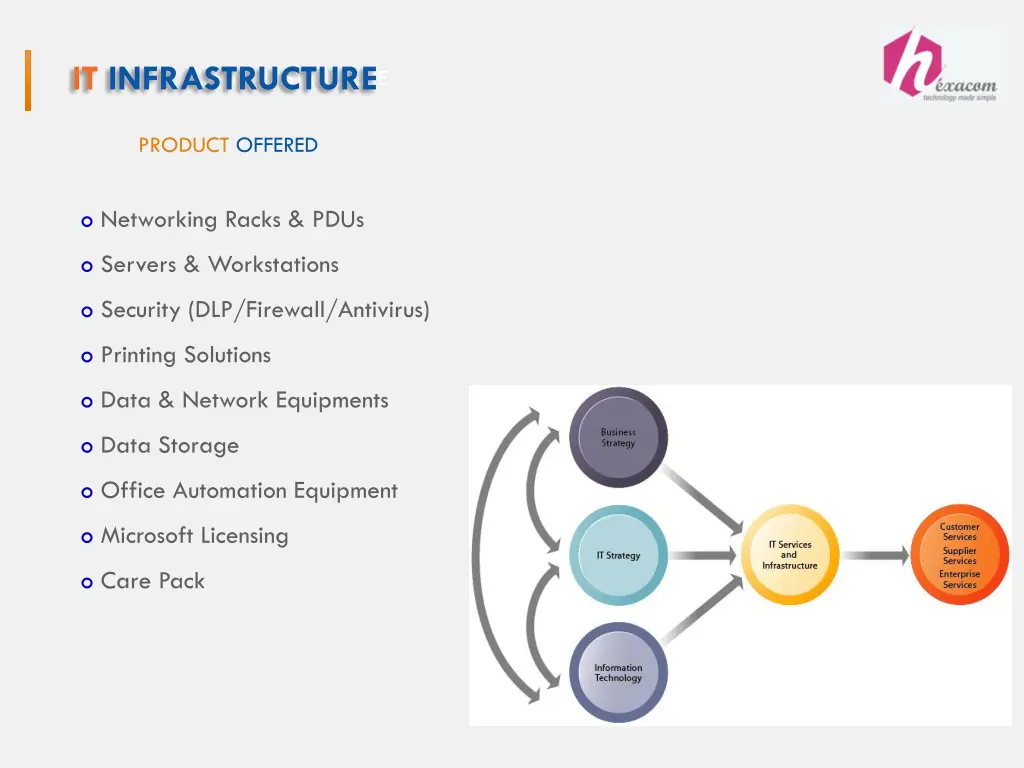 it infrastructure