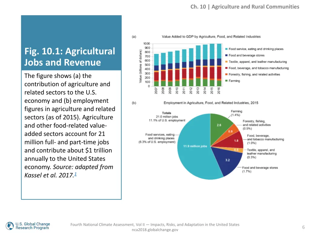 ch 10 agriculture and rural communities 4