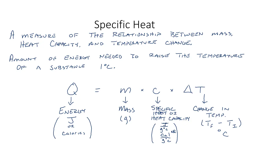 specific heat