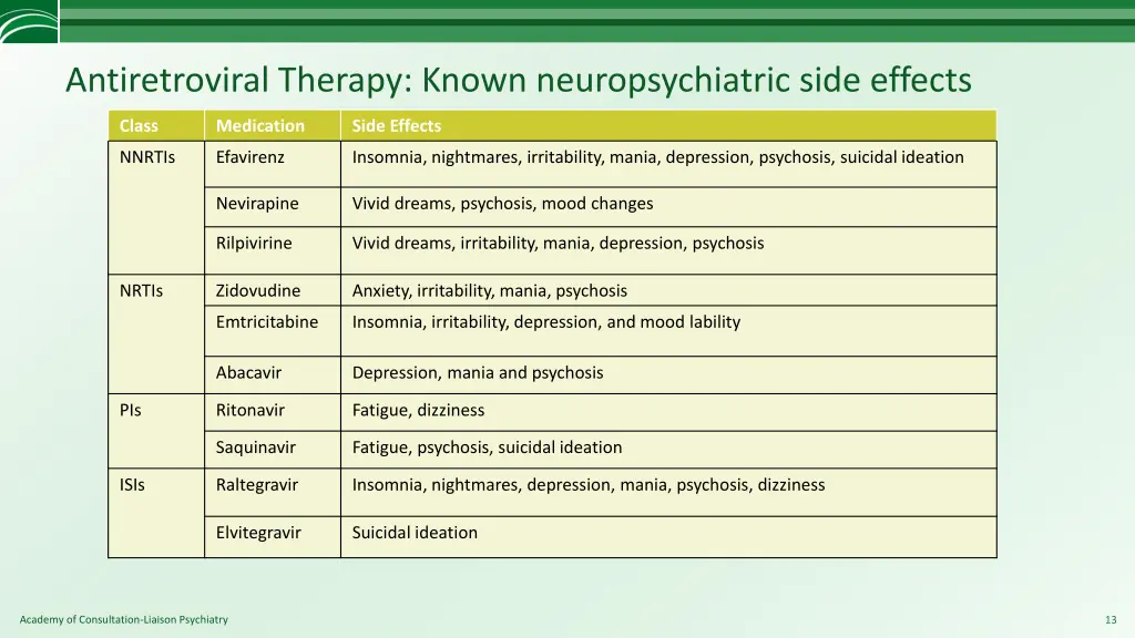 antiretroviral therapy known neuropsychiatric