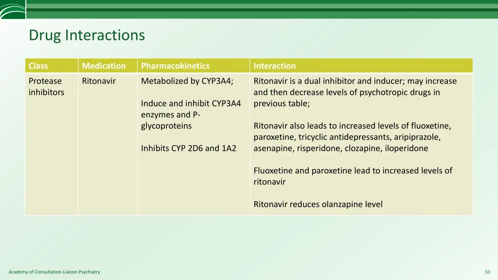 drug interactions 2