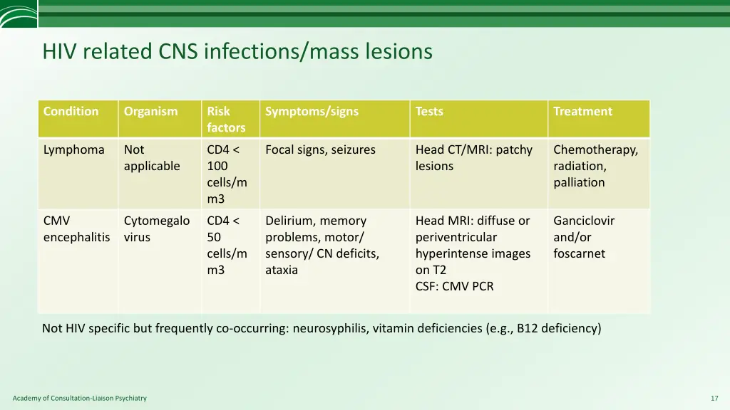 hiv related cns infections mass lesions 1