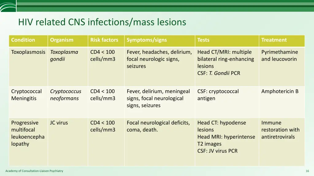 hiv related cns infections mass lesions