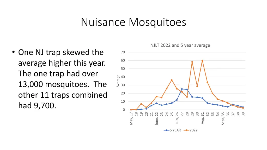 nuisance mosquitoes