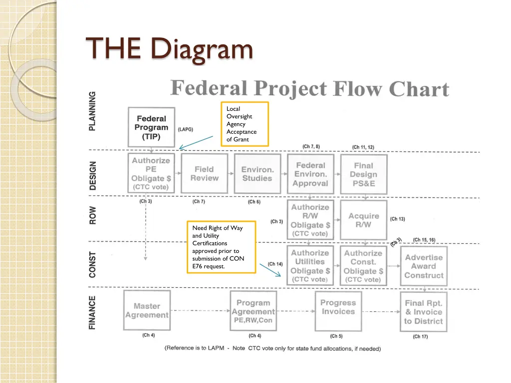 the diagram