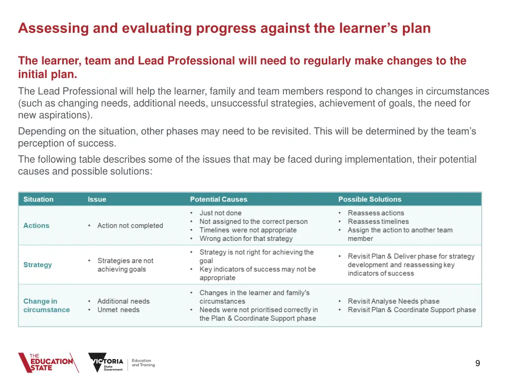 assessing and evaluating progress against