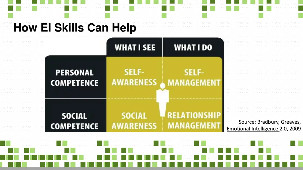 how ei skills can help