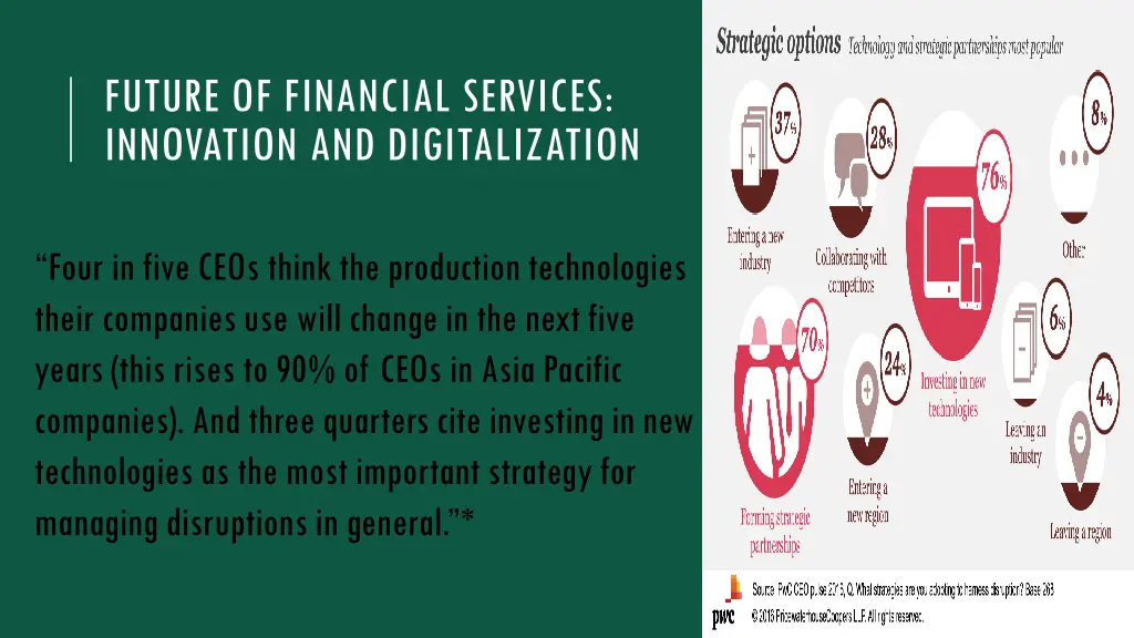 future of financial services innovation 1