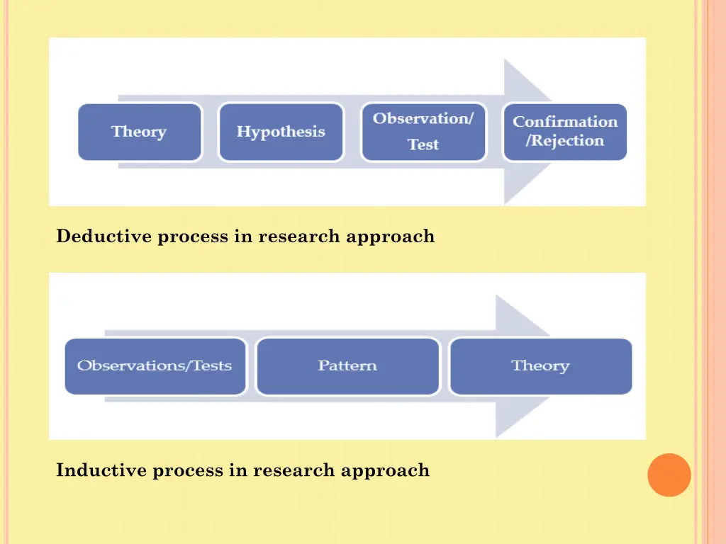 research approach