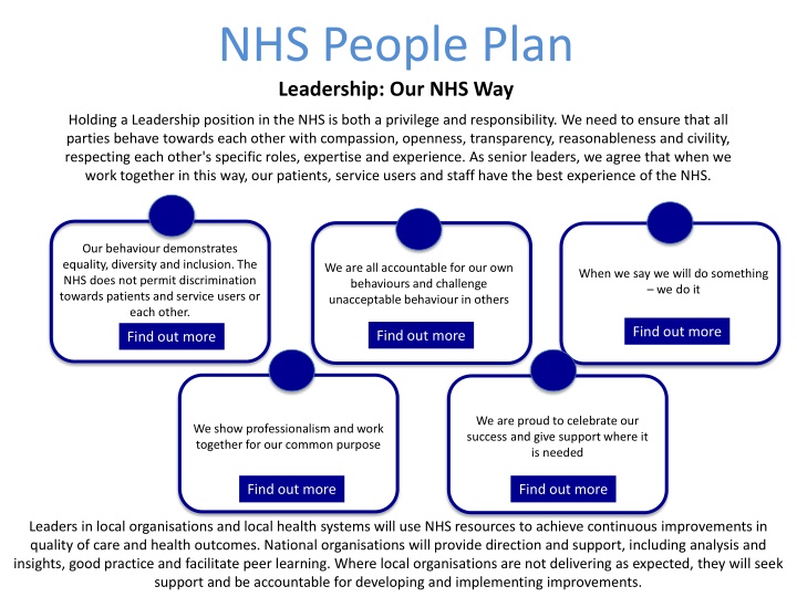 nhs people plan leadership our nhs way