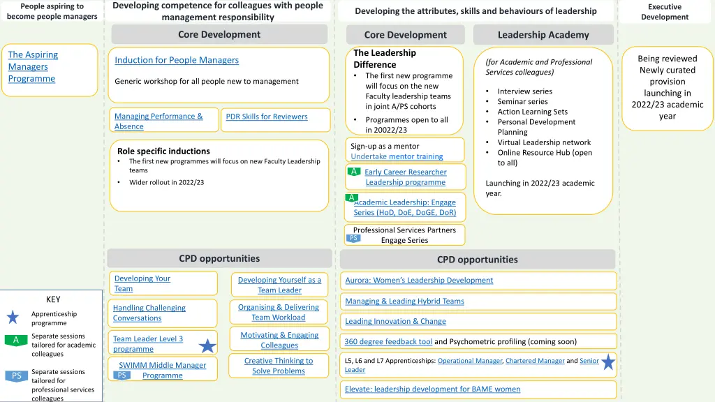 developing competence for colleagues with people