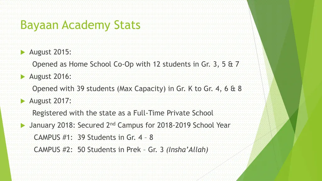 bayaan academy stats