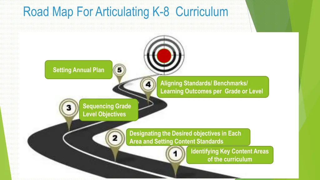 road map for articulating k 8 curriculum