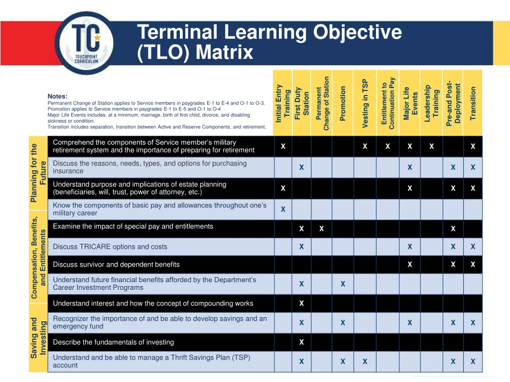 terminal learning objective tlo matrix 1