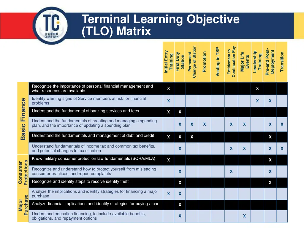 terminal learning objective tlo matrix