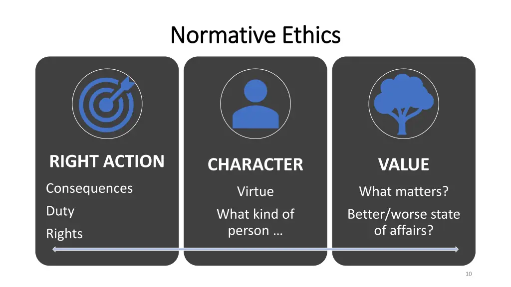 normative ethics normative ethics