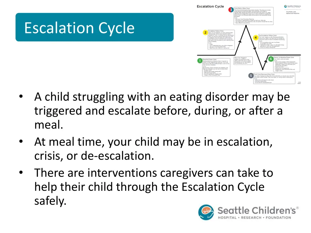 escalation cycle