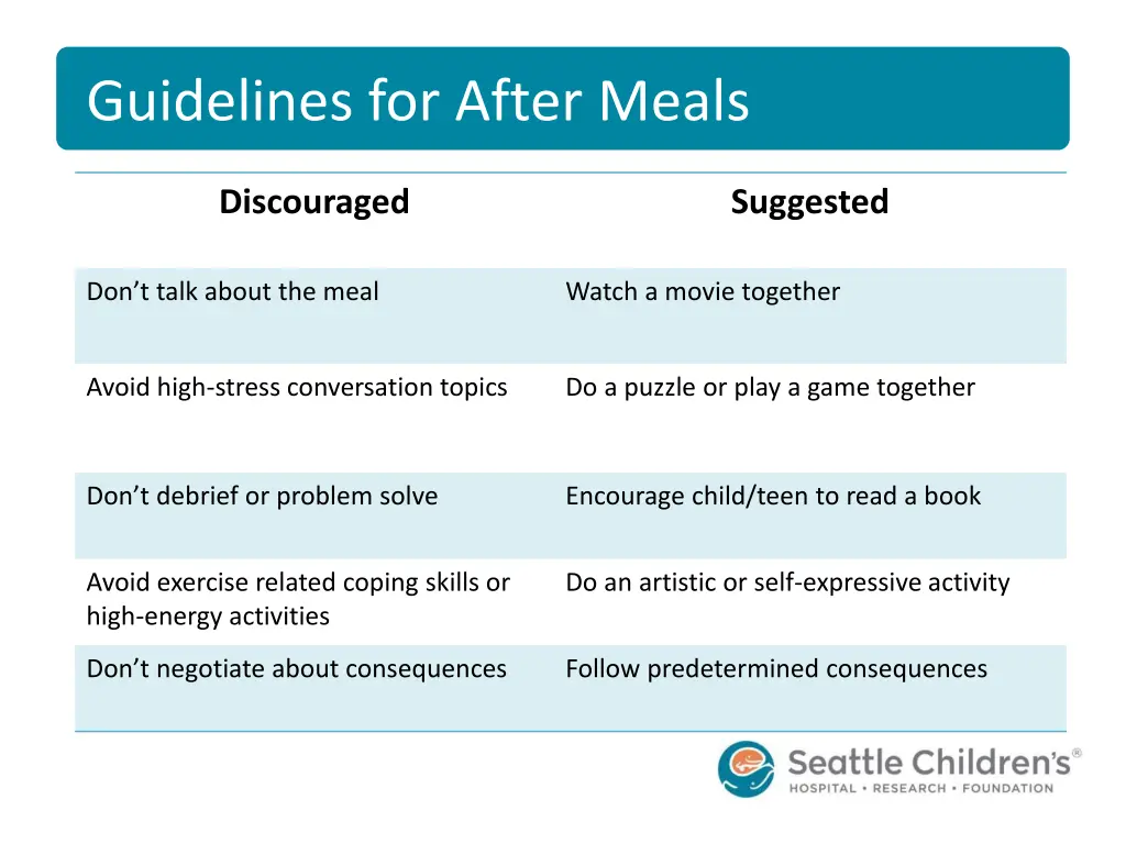 guidelines for after meals