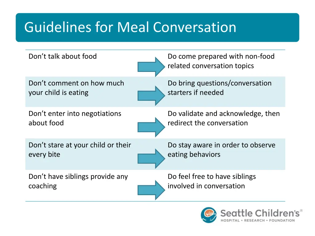 guidelines for meal conversation