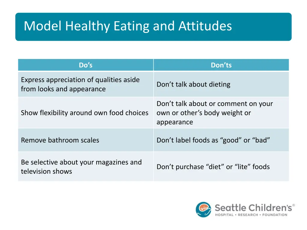 model healthy eating and attitudes