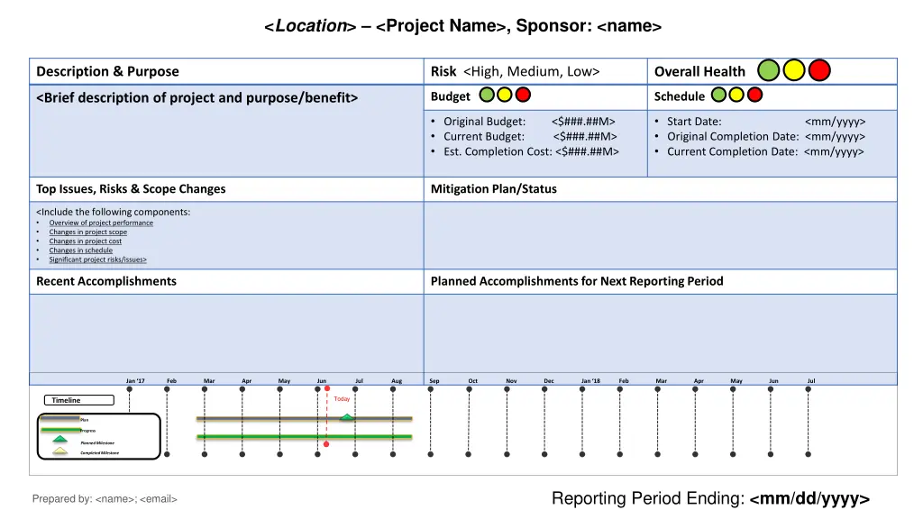 location project name sponsor name