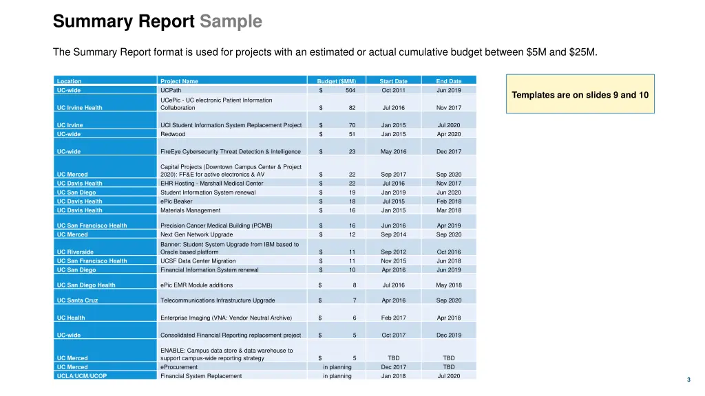 summary report sample