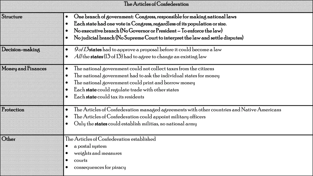 the articles of confederation the articles