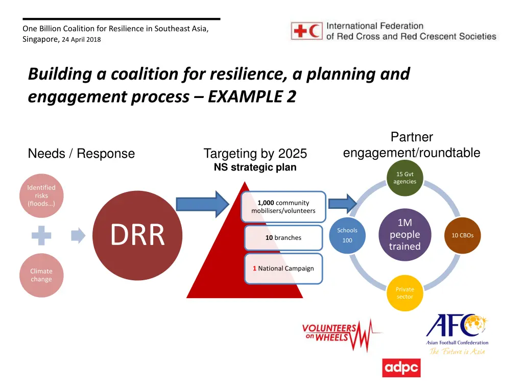 one billion coalition for resilience in southeast 11