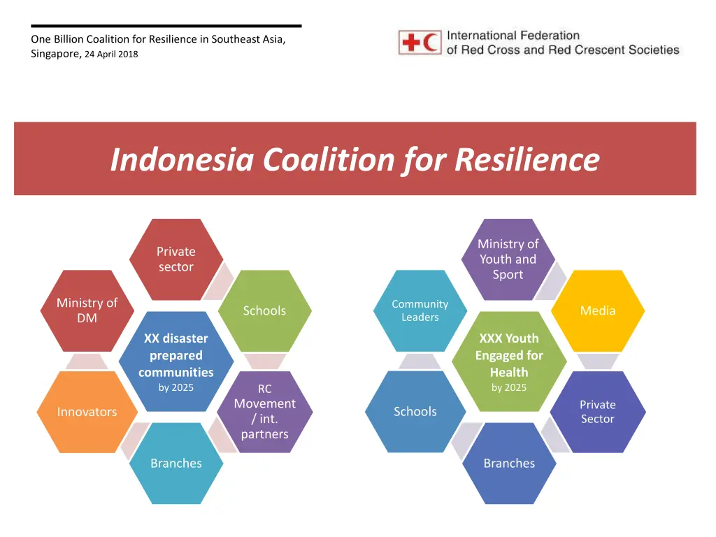 one billion coalition for resilience in southeast 17