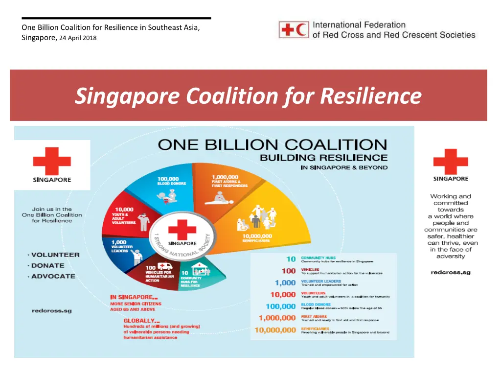 one billion coalition for resilience in southeast 3