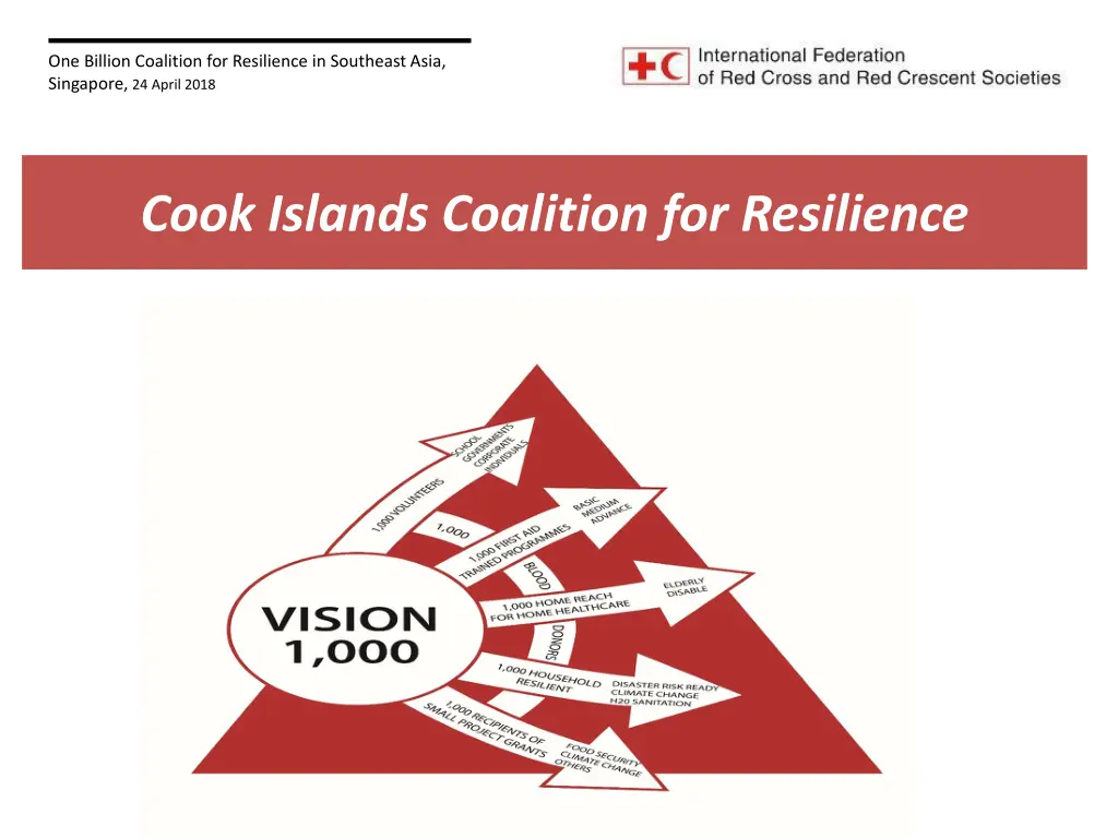 one billion coalition for resilience in southeast 5