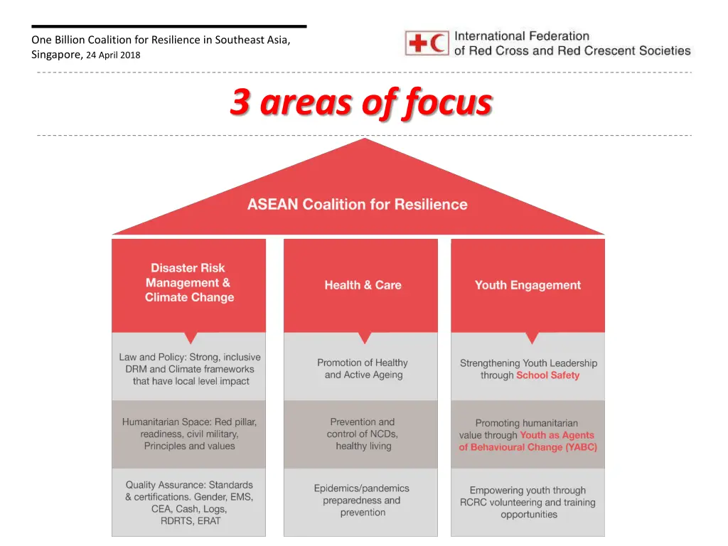 one billion coalition for resilience in southeast 8