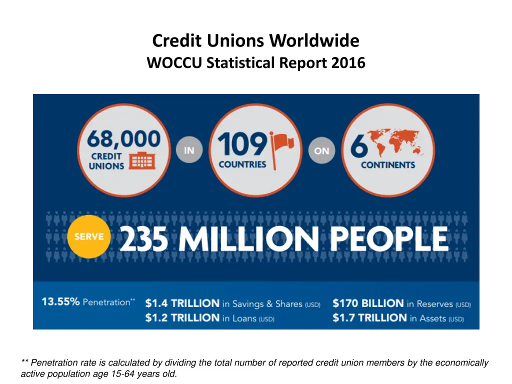 credit unions worldwide woccu statistical report