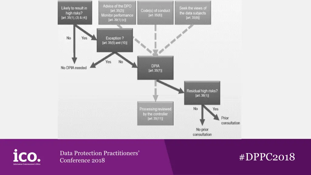 data protection practitioners conference 2018 1