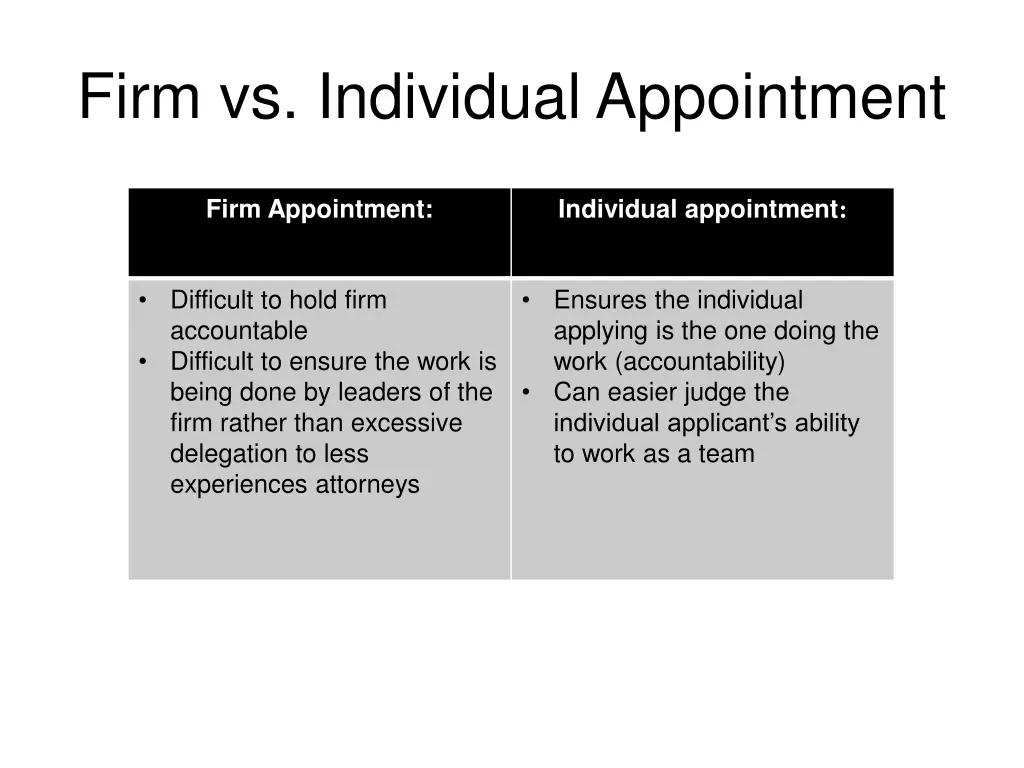 firm vs individual appointment