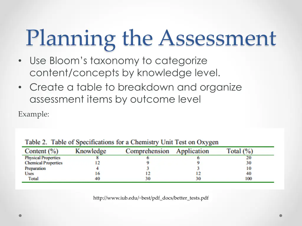 planning the assessment use bloom s taxonomy