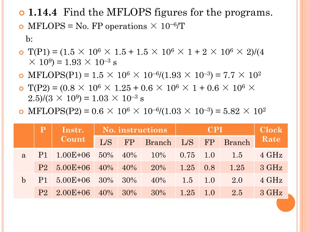 1 14 4 find the mflops figures for the programs 1