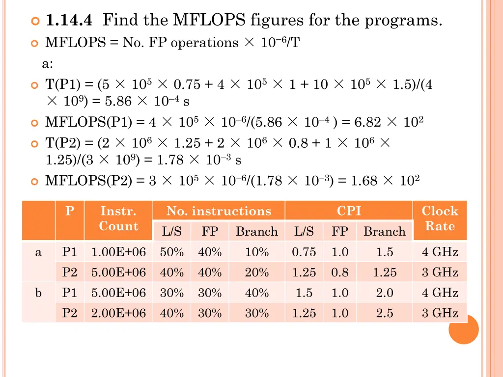 1 14 4 find the mflops figures for the programs