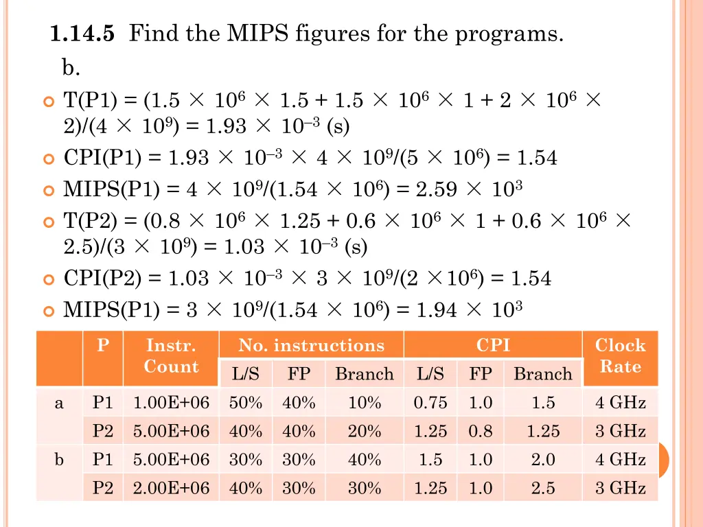 1 14 5 find the mips figures for the programs 1